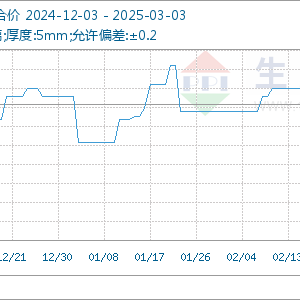 2025年3月3日玻璃基准价为15.62元/平方米