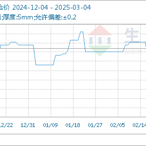 2025年3月4日玻璃基准价为15.57元/平方米