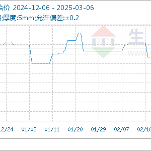 2025年3月6日玻璃基准价为15.43元/平方米