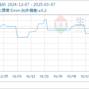 2025年3月7日玻璃基准价为15.28元/平方米