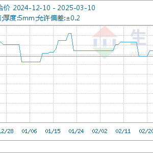 2025年3月10日玻璃基准价为15.28元/平方米