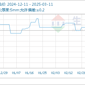 2025年3月11日玻璃基准价为15.17元/平方米