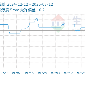 2025年3月12日玻璃基准价为15.07元/平方米
