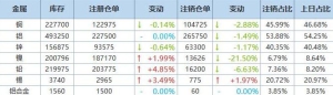 2025年3月18日LME基本金属注销仓单