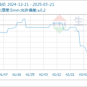 2025年3月21日玻璃基准价为15.12元/平方米